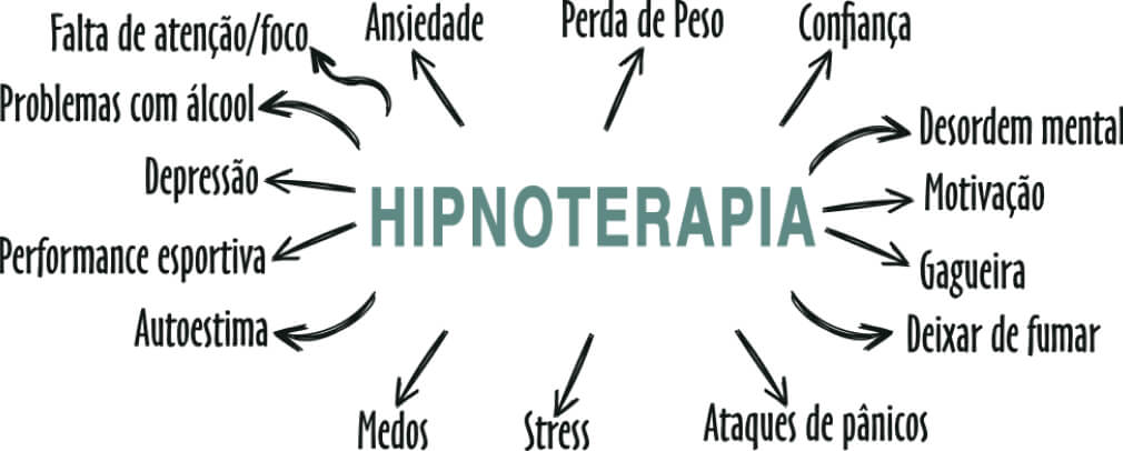 hipnoterapia